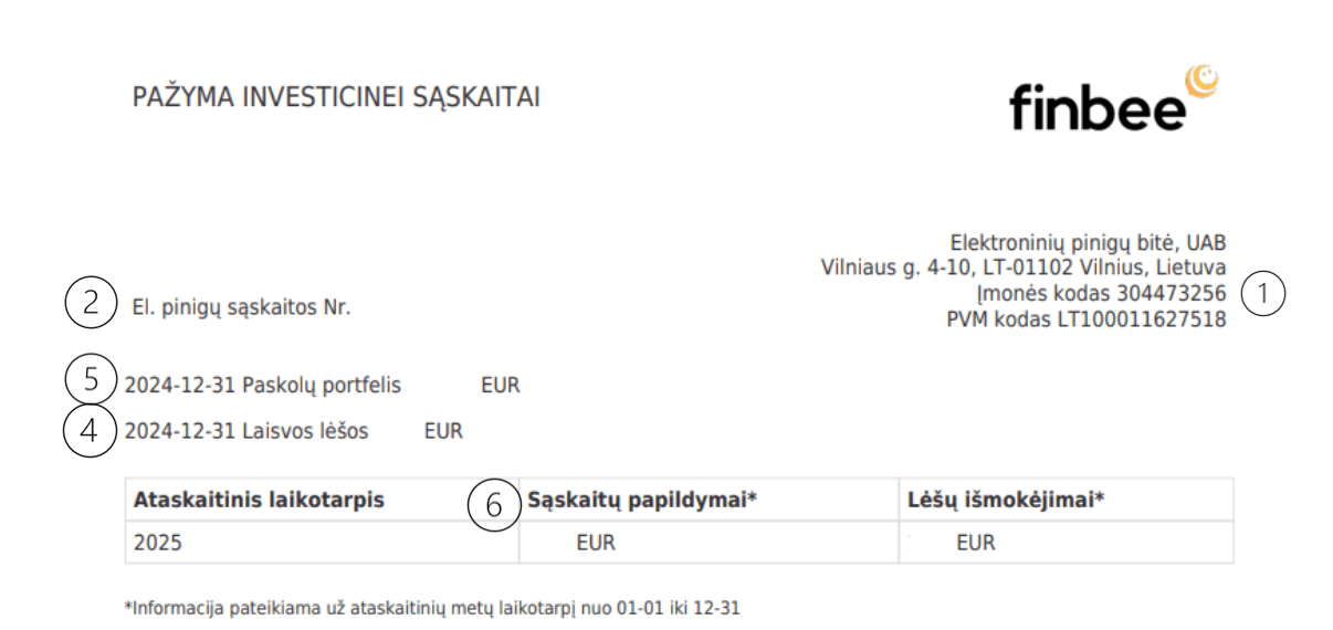 Pažyma investicinei sąskaitai