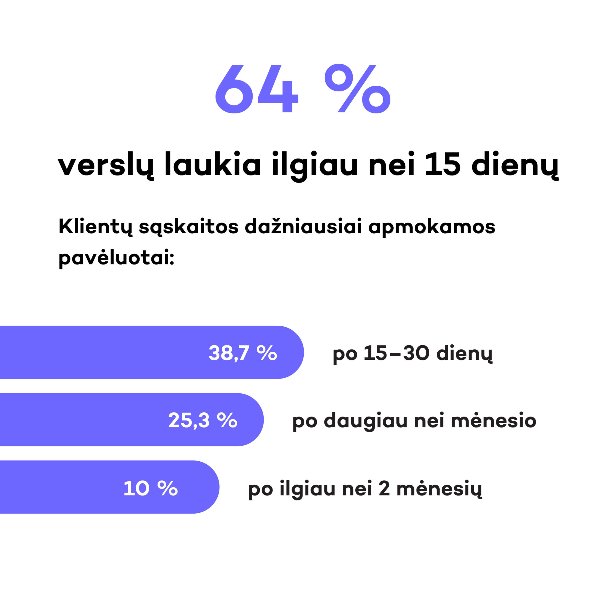 Finbee Verslui