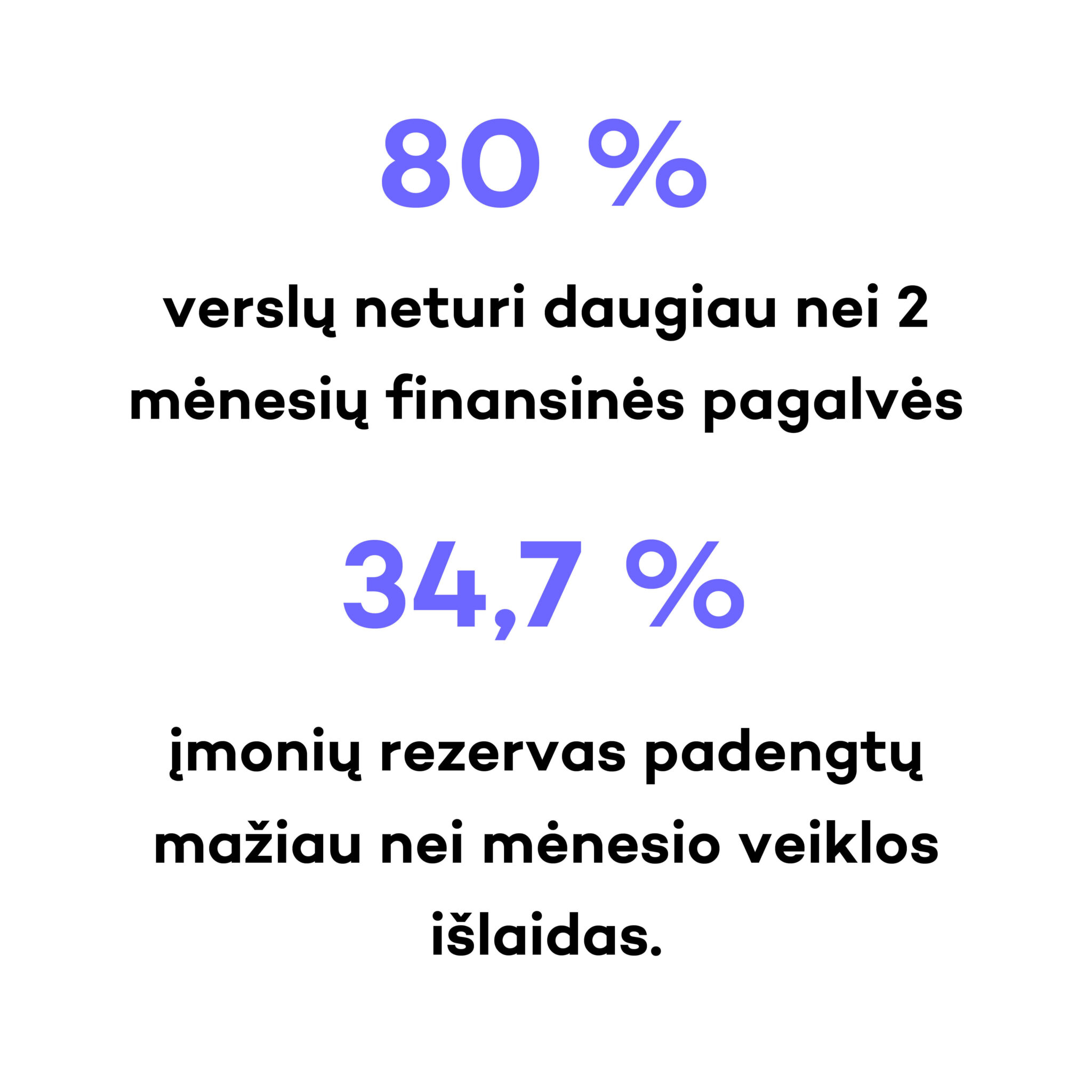 Finbee Verslui