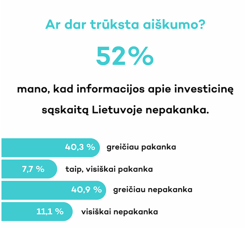 Finbee investavimas