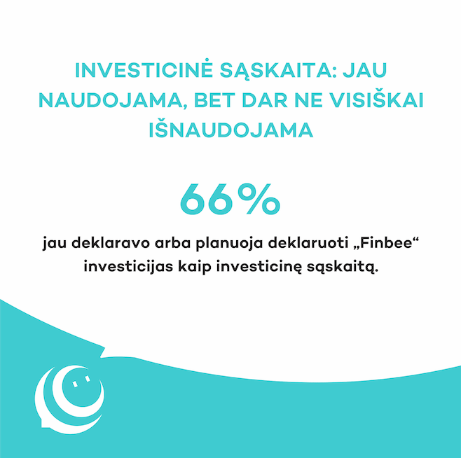 Finbee investavimas