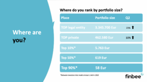 TOP Finbee investors